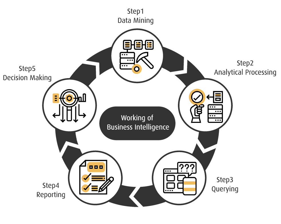 the-business-intelligence-cycle