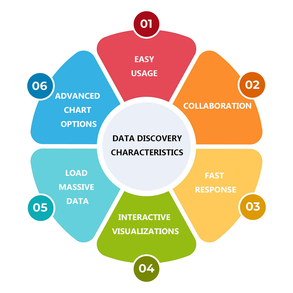 Discover data. Data Discovery.