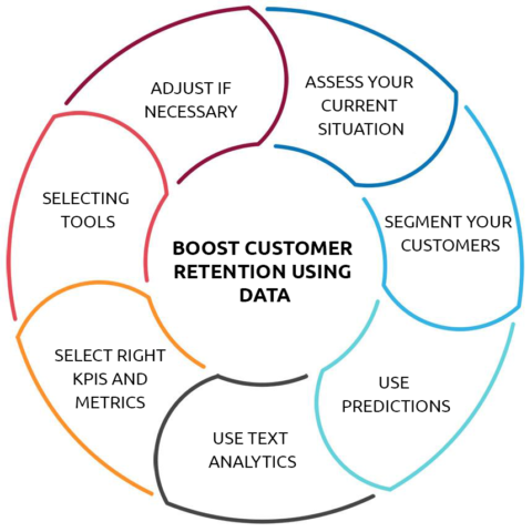 What is Customer Retention Dashboard - See Dashboards and Examples