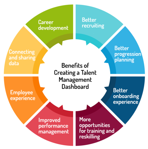 Why Talent Management is Important - See Metrics and Examples