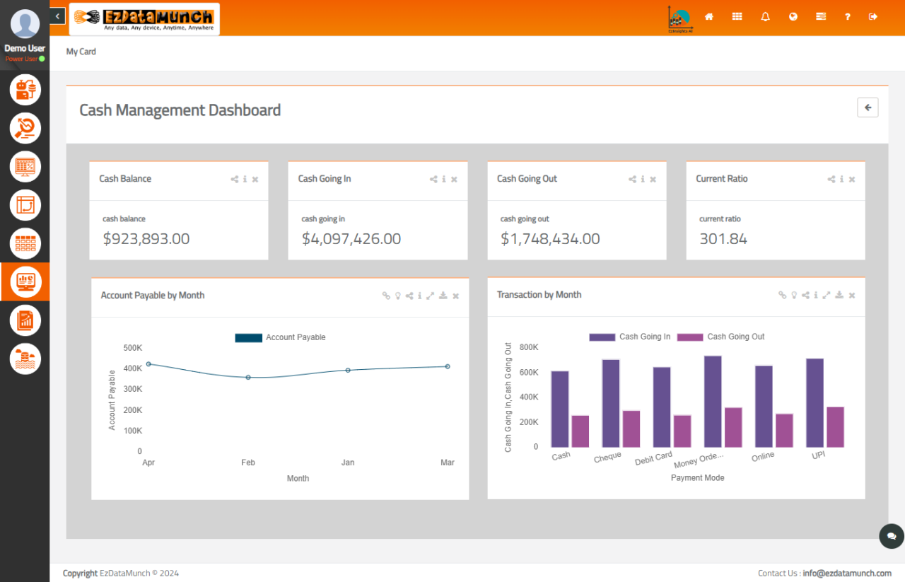 Dashboard for Financial Reporting – Explore the Best Finance Dashboard