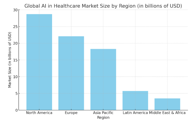 Global AI in Healthcare