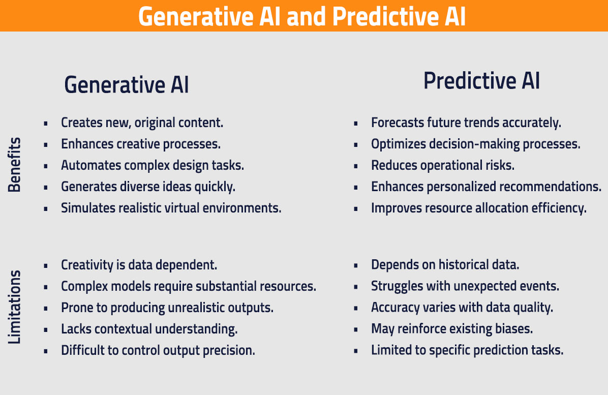 Generative AI Vs Predictive AI Difference