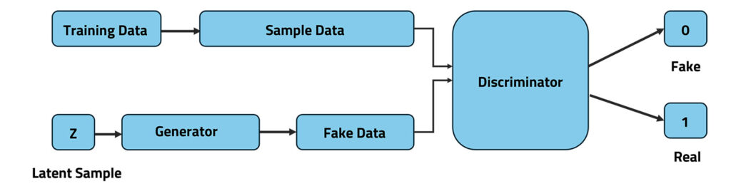 GAN Working Mechanisms