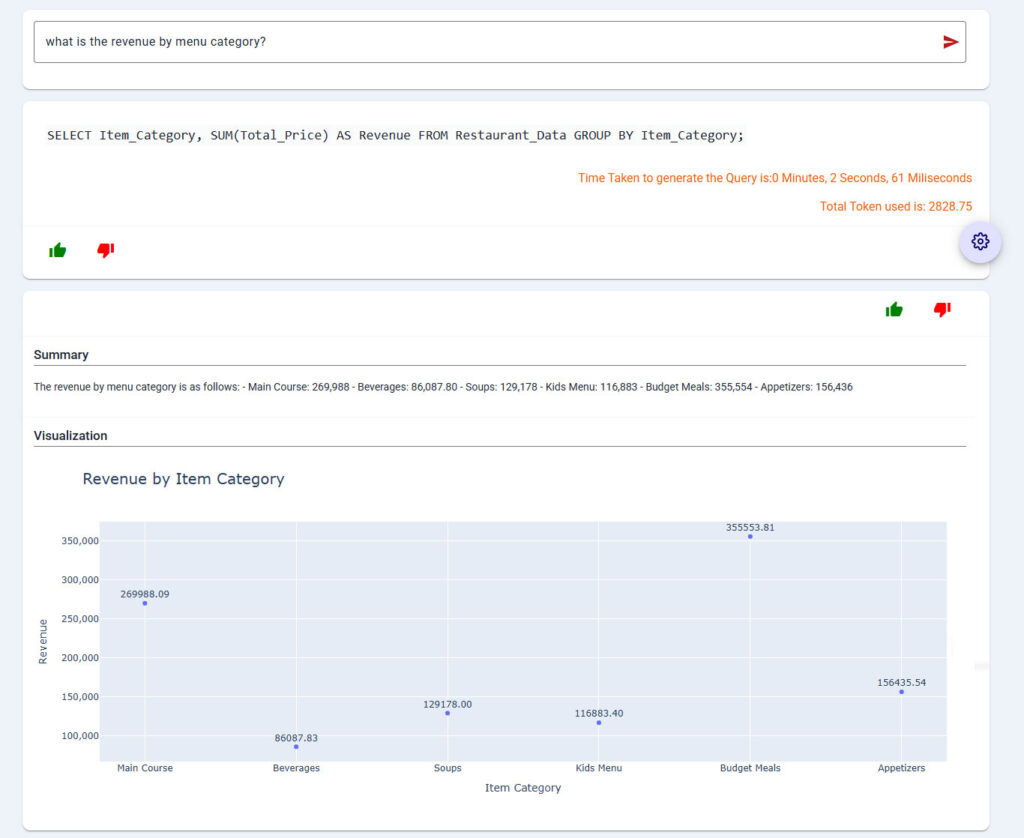 CFO financial text to SQL